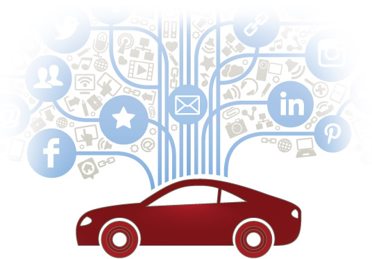 automotive seo automotive seo