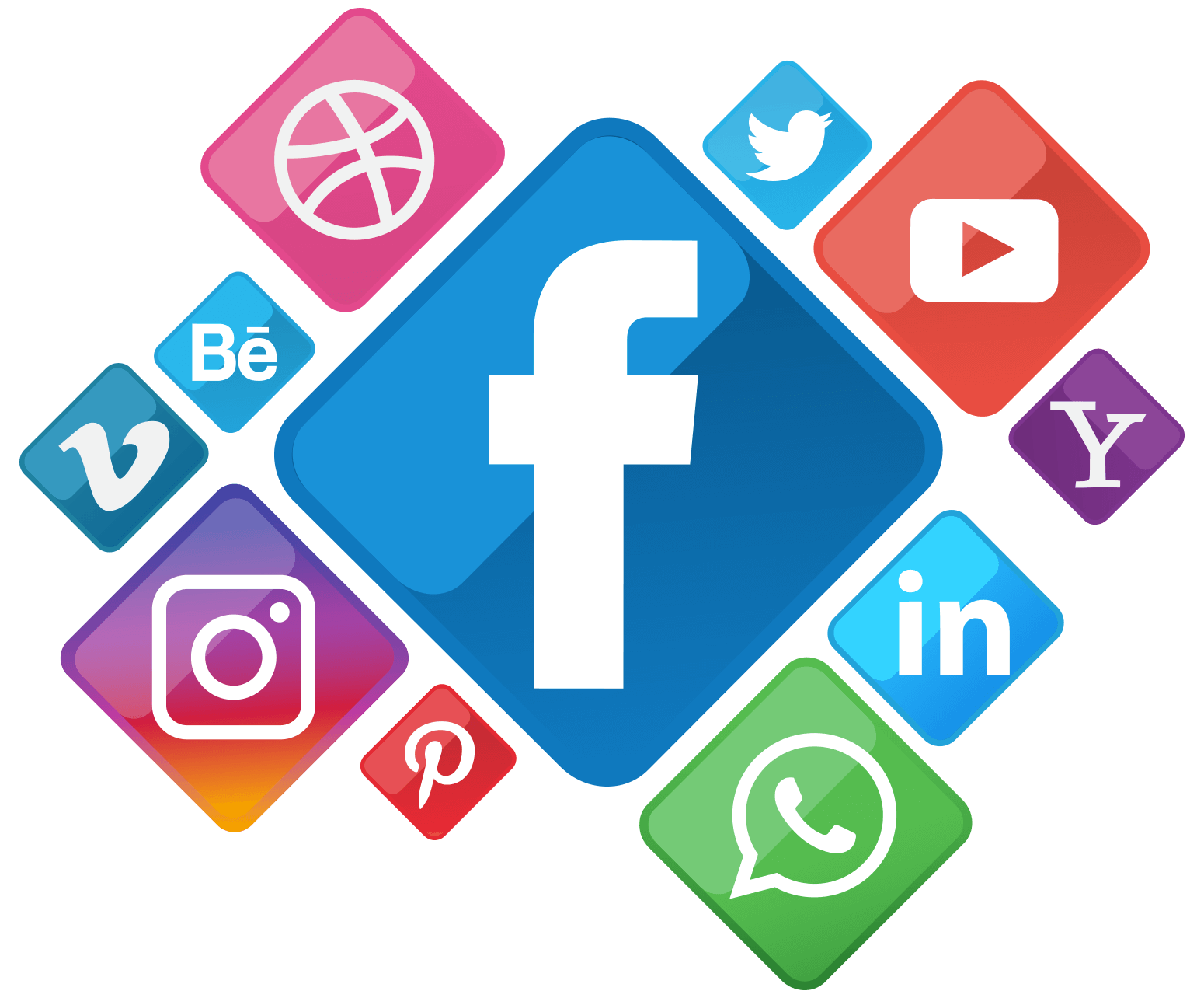 social media marketing packages